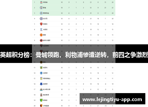 英超积分榜：曼城领跑，利物浦惨遭逆转，前四之争激烈